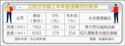 宣德 蘋果|宣德Q3業績創單季新高 全年營收可望登峰